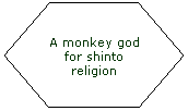 Hexagon: A monkey god for shinto religion
