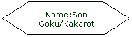 Flowchart: Preparation: Name:Son Goku/Kakarot
