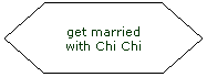 Flowchart: Preparation: get married with Chi Chi
