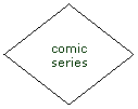 Flowchart: Decision: comic series
