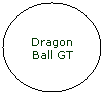 Flowchart: Connector: Dragon Ball GT
